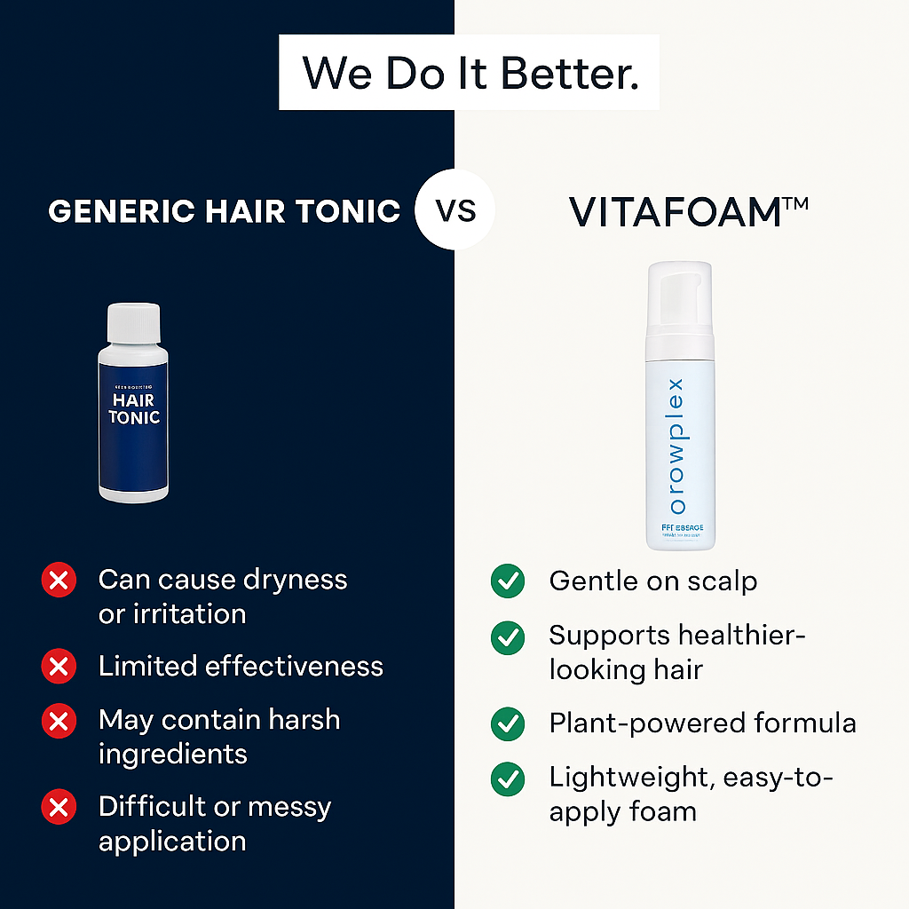Comparison between a generic hair tonic and Growplex VITAFOAM™, highlighting benefits like scalp-friendly, plant-powered formula, and easy application.